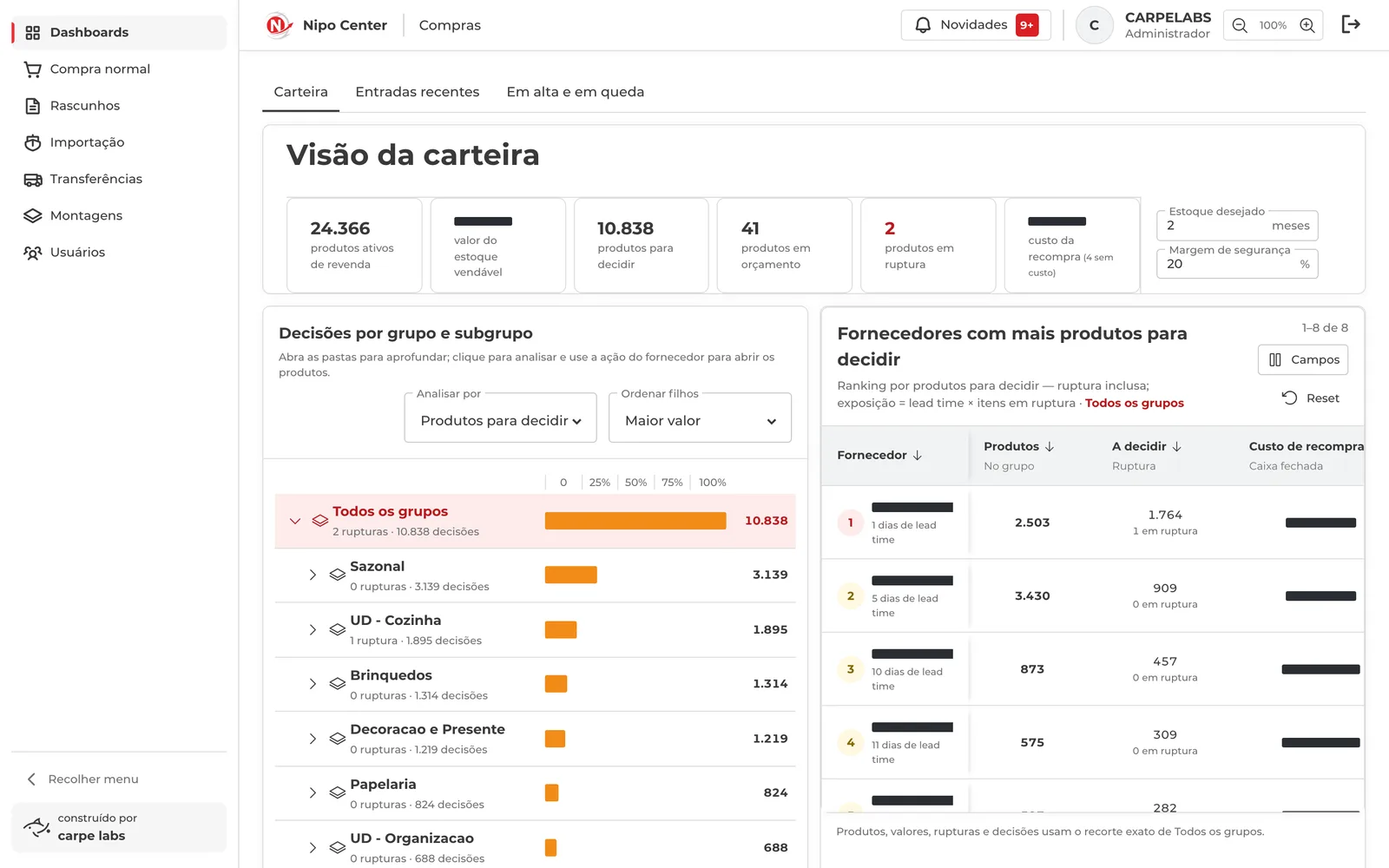 Portfolio view in the purchasing portal, with products to decide on by group and a supplier ranking; supplier names and amounts in reais redacted.